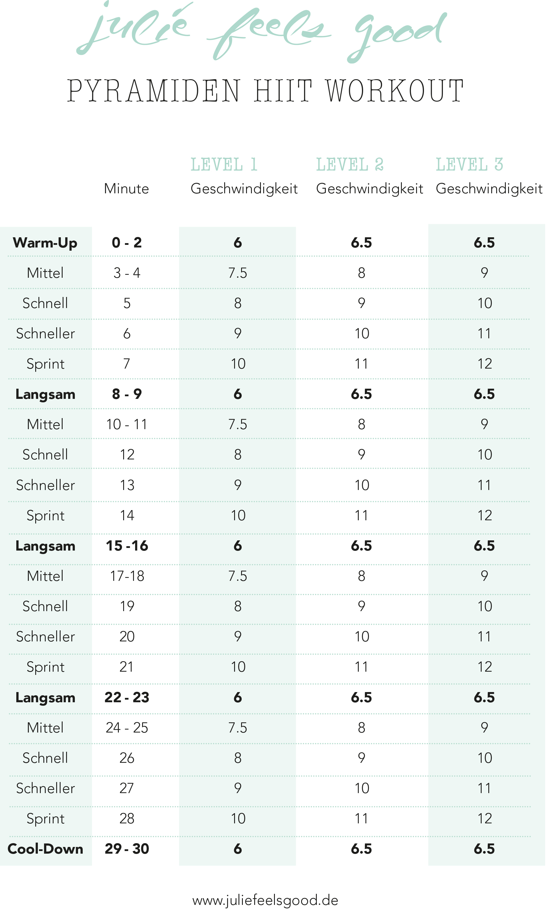 Mein Hiit Training Inkl Workoutplan